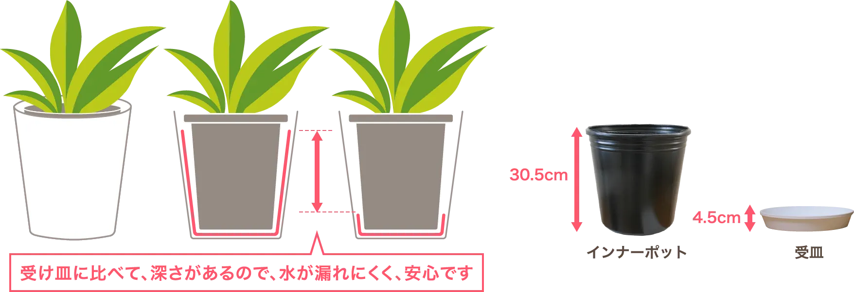 大鉢Lサイズの場合 インナーポット商品紹介画像