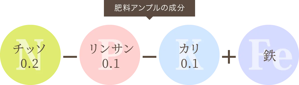 肥料アンプルの成分 チッソ0.2-リンサン0.1-カリ0.1+鉄