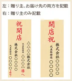 開店祝いの立て札